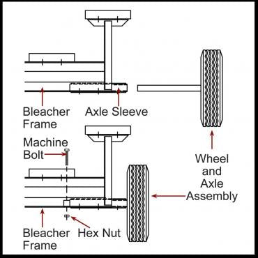Transport Kits