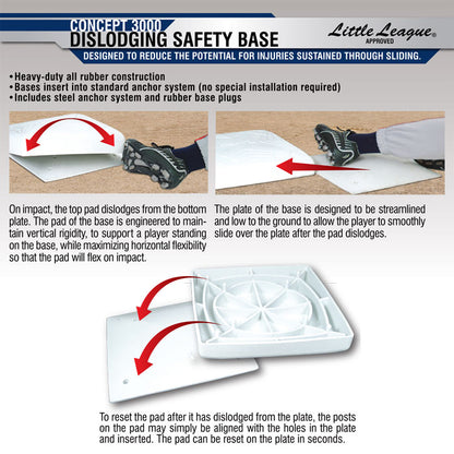 Dislodging Base Sets