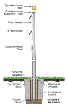 Flag Poles (ATLAS) - External Halyards